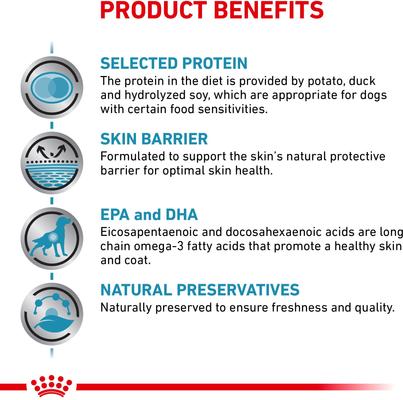 Adult Selected Protein Potato & Duck Formula Dry Dog Food, 25-lb bag