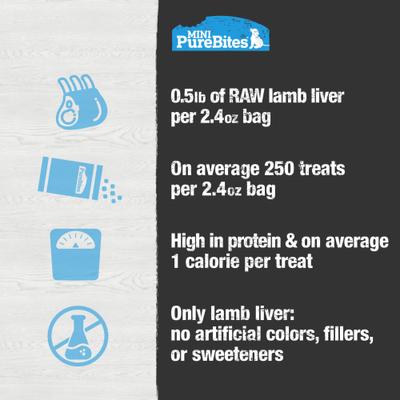 Mini-PureBites Trainers Lamb Liver Freeze-Dried Raw Dog Treats, 2.4-oz bag