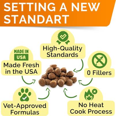 Vet Strength Probiotics & Digestive Enzymes Fiber Chew Supplement & Digestion & Gut Health for Dogs, 120 count
