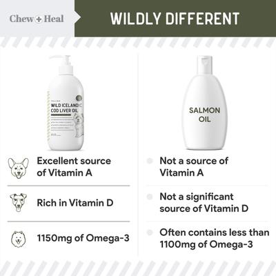 Wild-Caught Cod Liver Oil Salmon Oil Alternative Skin & Coat Liquid Supplement for Dogs, 16-fl oz bottle