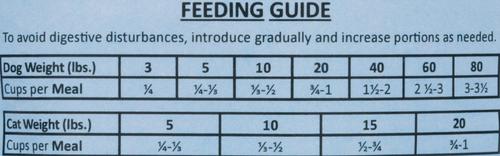 Archetype Quail Formula Freeze-Dried Raw Dog & Cat Food, 7.5-oz bag