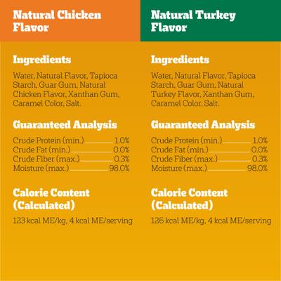 Drizzlers Savory Sauce Multipack Dog Food Topper, 60-g pouch, pack of 32