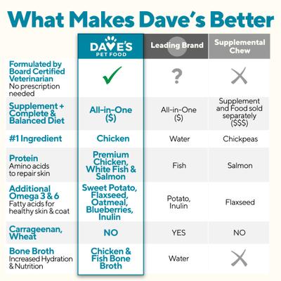 Skin & Coat Support Chicken & Sweet Potato Recipe Pate Wet Canned Dog Food, 13.2-oz can, case of 12