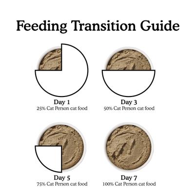 Cat Person by Weruva Chicken & Duck Grain-Free Pate Wet Cat Food, 2.75-oz cup, case of 5