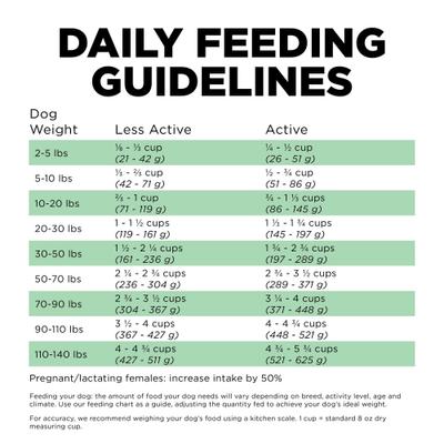 Sensitivities Limited Ingredient Grain-Free Insect Recipe Dry Dog Food, 3.5-lb bag