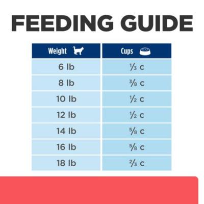 ONC Care Dry Cat Food, 7-lb bag