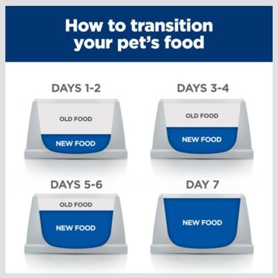 ONC Care Dry Cat Food, 7-lb bag