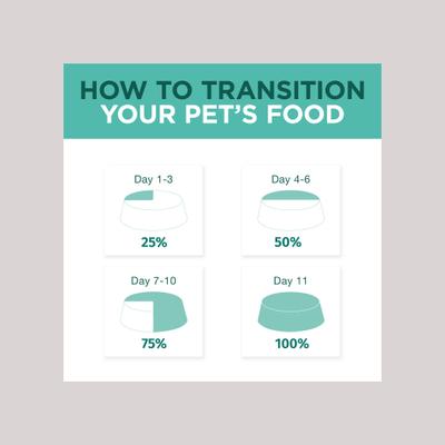 Grain-Free Tender Morsels with Real Shrimp & Salmon In Savory Sauce Recipe Wet Cat Food, 3-oz pouch, case of 24