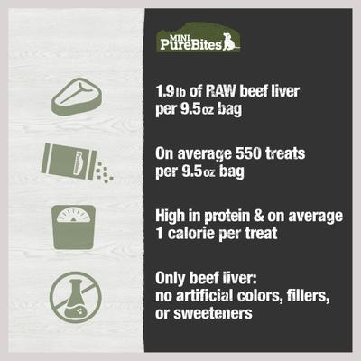 Mini-PureBites Freeze-Dried Beef Liver Dog Treat, 9.5-oz bag