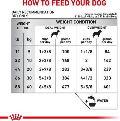 Selected Protein Potato & Whitefish Moderate Calorie Formula Adult Dry Dog Food, 7.7-lb bag