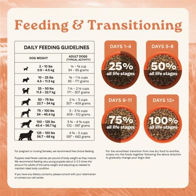 All Life Stages Multi-Protein Recipe Dry Dog Food, 5-lb bag