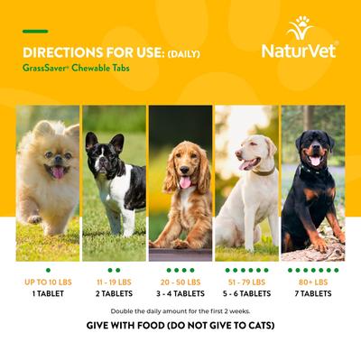 NaturVet, GrassSaver Chewable Tablets, cuidado urinario y protección del césped con DL-metionina para perros, 250 / 500 tabletas