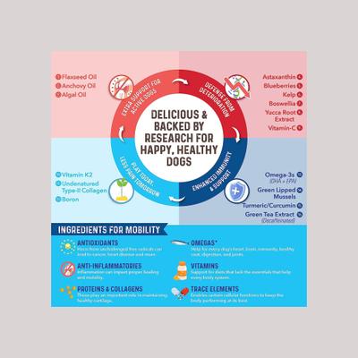 Marvelous Mobility Daily Hip & Joint Supplement, 90 count