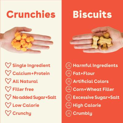 Cheddar Crunchies - Golosinas crujientes para perros con sabor a queso cheddar de ingredientes limitados, de grado humano, bolsa de 7.5 oz