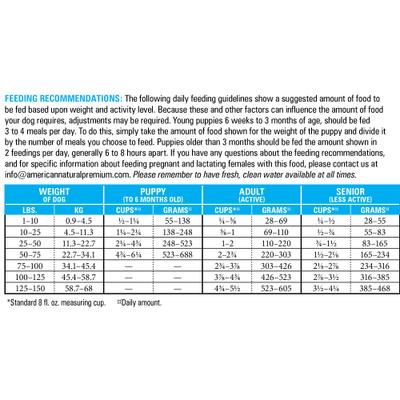 Grain-Free Duck Meal & Pork Meal Recipe Dry Dog Food, 26-lb bag