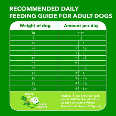 Proactive Health Healthy Aging with Real Chicken Senior Dry Dog Food, 29.1-lb bag