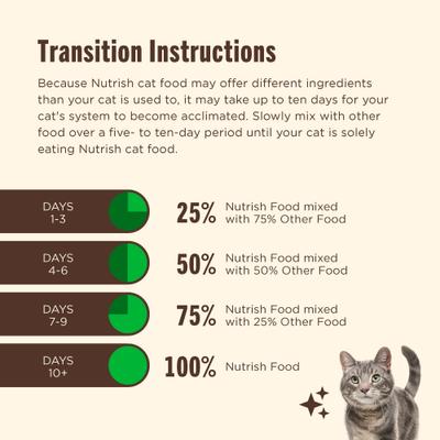 Senior Healthy Aging Chicken, Chickpeas & Salmon Recipe Dry Cat Food, 3-lb bag (Rachael Ray)