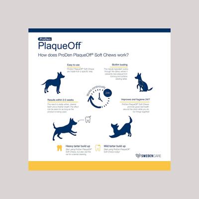 PlaqueOff Large/Giant Breed Soft Chews Dog Treat, 90 count