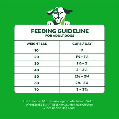 Alimento seco para Perros Adultos, Alto contenido Proteico de Pollo Real y Arroz