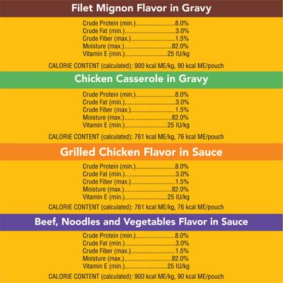 Choice Cuts in Gravy Variety Pack Filet Mignon, Grilled Chicken, Chicken Casserole & Beef Noodle Adult Wet Dog Food Pouches, 3.5-oz, case of 24