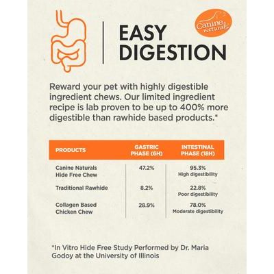 Masticables para perros con receta de pollo Hide Free, 40 unidades