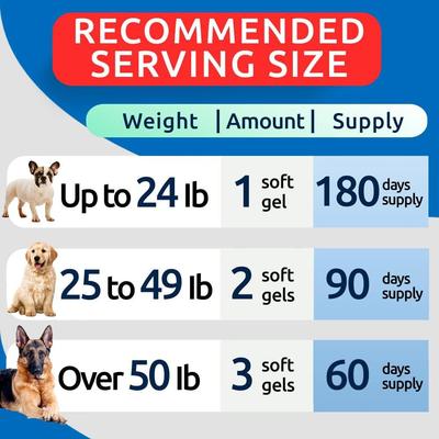 Omega 3 Fish Oil Pills & Skin & Coat Supports Joints Brain Heart & Overall Health Supplement for Dogs, 180 count
