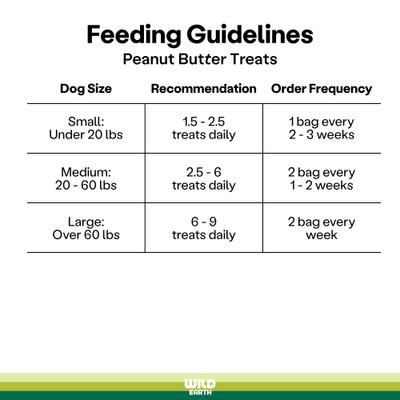 Good Protein Dog Snacks with Koji Peanut Butter Flavor Crunchy Dog Treats, 5-oz bag