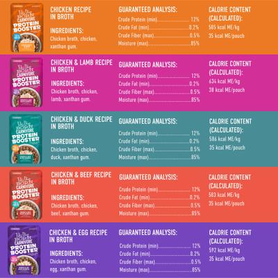 Born Carnivore Protein Booster Variety Pack Grain-Free Dog Food Topper, 2.1-oz pouch, case of 12