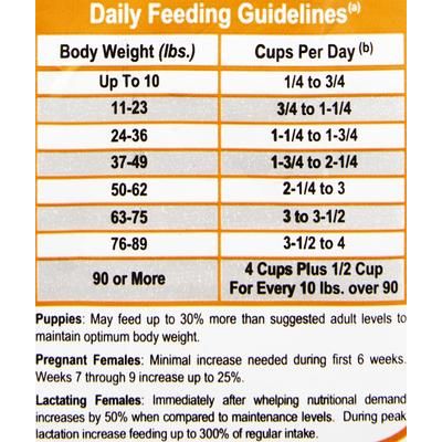 Alimento seco holístico para perros de todas las razas, bolsa de 4 lb