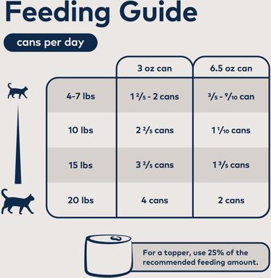 Peak Rabbit & Lamb Recipe Canned Cat Food, 3-oz, case of 24