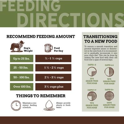 28-16 Grain-Free Dog Food, 30-lb bag