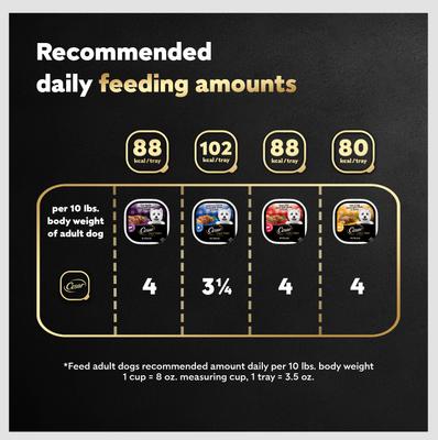 Loaf in Sauce Variety Pack Grain-Free Small Breed Adult Wet Dog Food Trays, 3.5-oz, case of 24