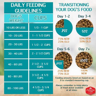 Small Bites Adult Chicken, Turkey & Brown Rice Recipe Dog Food, 4.5-lb bag