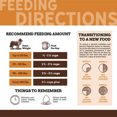 30/20 Active Athlete Dog Food, 5-lb bag