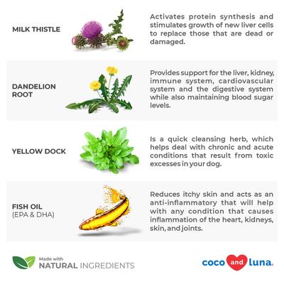 Coco and Luna Liver & Kidney Milkthistle Bacon & Liver Flavor Dog Supplement, 120 count