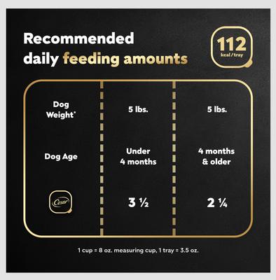 Puppy Classic Loaf in Sauce Chicken & Beef Recipe Small Breed Wet Dog Food Trays, 3.5-oz, case of 24