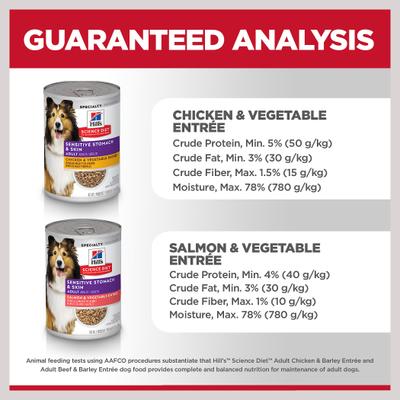 Sensitive Stomach & Sensitive Skin Variety Pack Adult Wet Dog Food, 12.8-oz can, 12 count