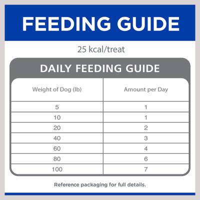 Natural Soft Savories with Chicken & Yogurt Dog Treats, 8-oz bag