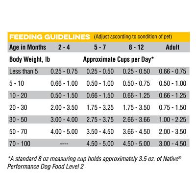 Alimento seco para perros con sabor a pollo de nivel 2, bolsa de 40 lb