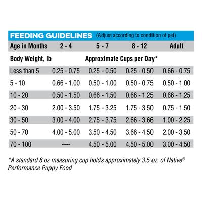 Puppy Chicken Flavor Dry Dog Food, 20-lb bag