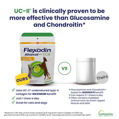 Flexadin Advanced with UCII Collagen Soft Chews Joint Supplement for Dogs & Cats, 30 count