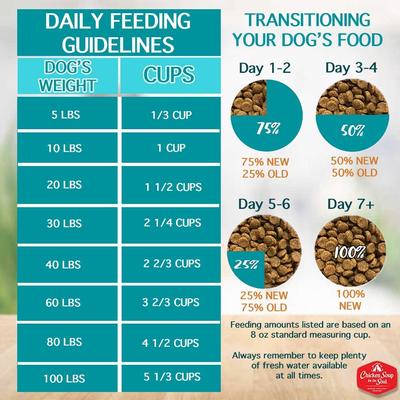 Mature & Senior Chicken, Turkey & Brown Rice Recipe Dry Dog Food, 28-lb bag