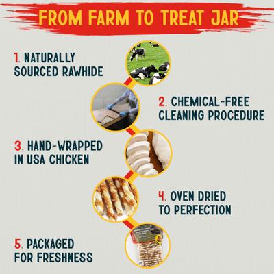 5-inch Rawhide Twist Chicken Flavor Dental Dog Chews, 45 count