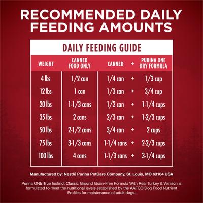 SmartBlend Grain-Free True Instinct Classic Ground with Real Turkey & Venison Canned Dog Food, 13-oz, case of 12