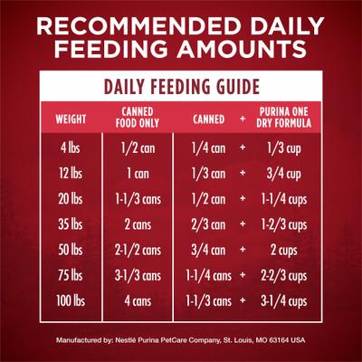 SmartBlend Grain-Free True Instinct Classic Ground with Real Turkey & Venison Canned Dog Food, 13-oz, case of 12