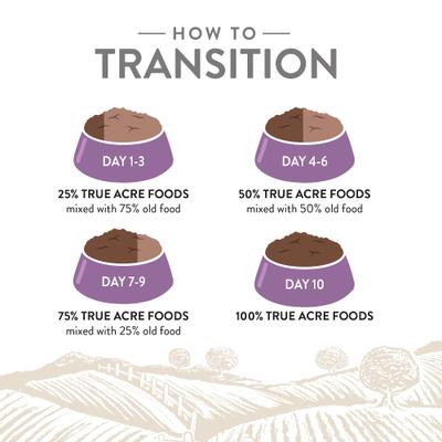 Alimento seco sin cereales para perros de razas grandes con pollo y verduras, bolsa de 13.6 kg