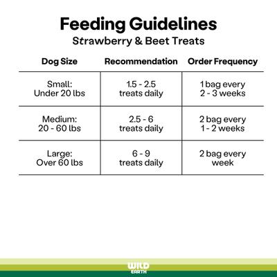 Snacks crujientes de proteína para perros con sabor a fresa y remolacha Koji, bolsa de 5 oz