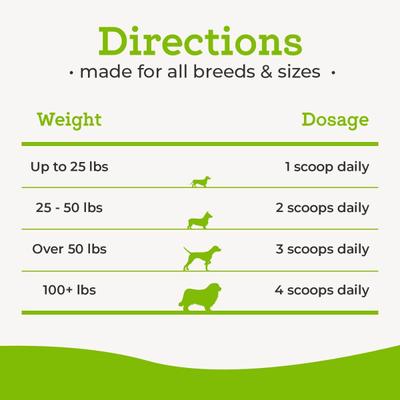 Advanced Powdered Pre & Probiotics Powder Digsestive Supplement for Dogs, 6.3-oz jar