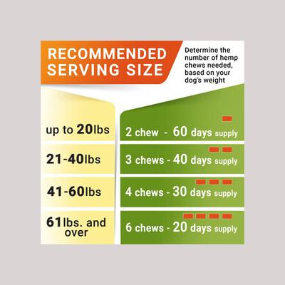 Alivio de alergias y picazón con suplemento masticable de aceite de pescado Omega 3 para piel y pelaje de perros, 120 unidades