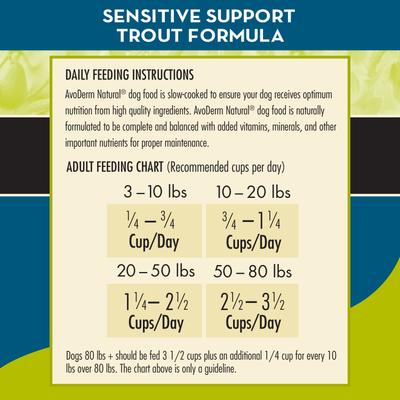 Advanced Sensitive Support Trout & Pea Formula Grain-Free Adult Dry Dog Food, 4-lb bag